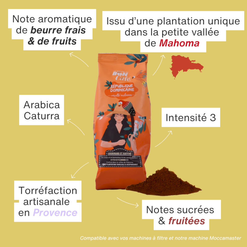 Café République Dominicaine