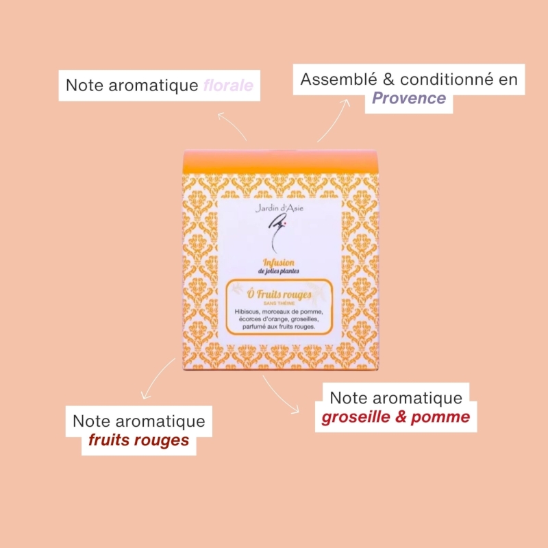 Ô de fruit — Fruits rouges