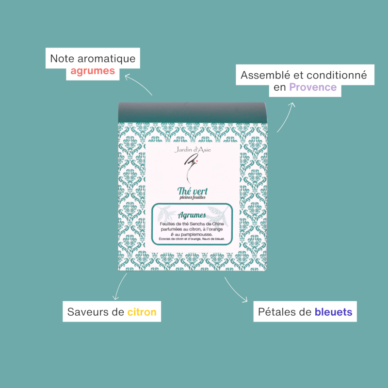 Thé vert agrumes