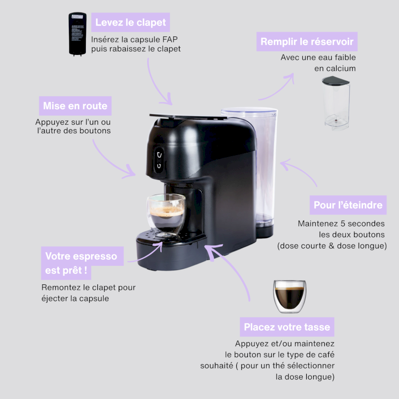 Machine à café Java